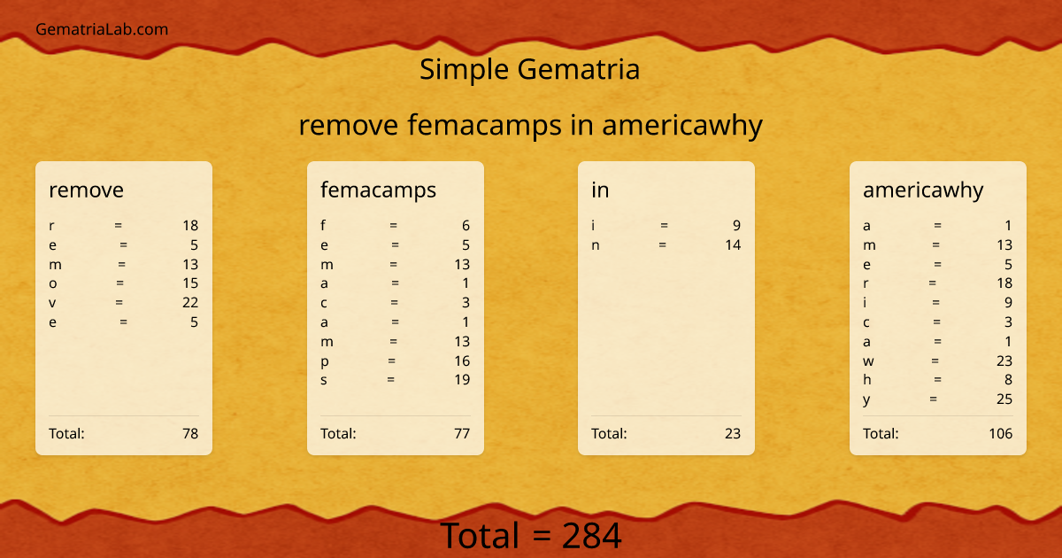 remove femacamps in americawhy in simple Gematria